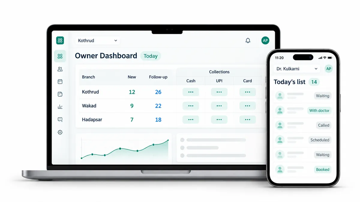 RevisitPlus running on a web dashboard and Android app for an Accucia product built in Pune