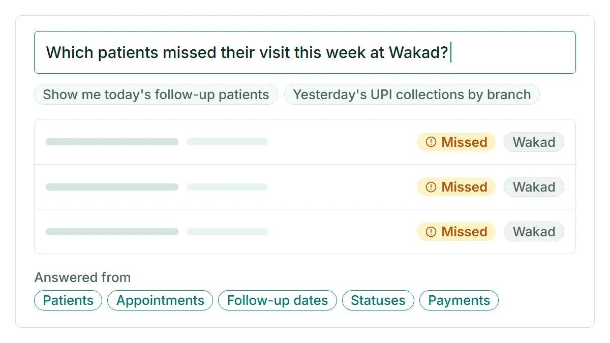 AI Assistant in RevisitPlus, a screen cropped to the step that proves the point, with demo data for branches Kothrud, Wakad and Hadapsar