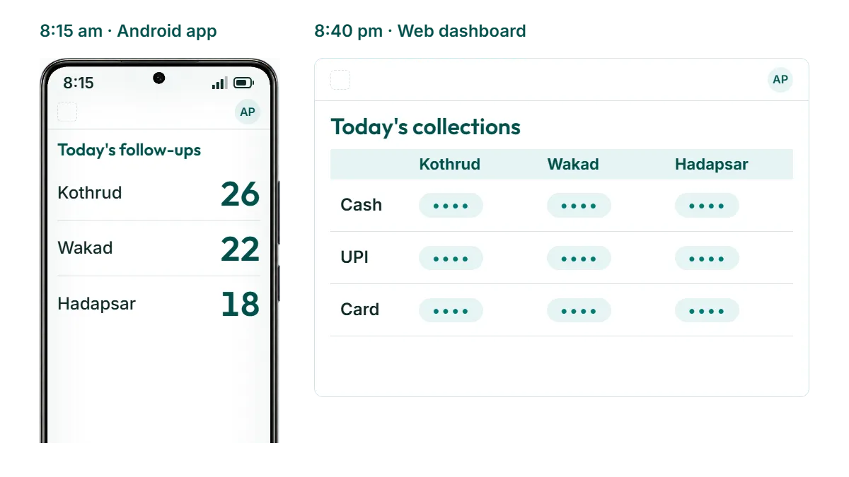 Clinic owners in RevisitPlus, a screen cropped to the point, with demo data for branches Kothrud, Wakad and Hadapsar
