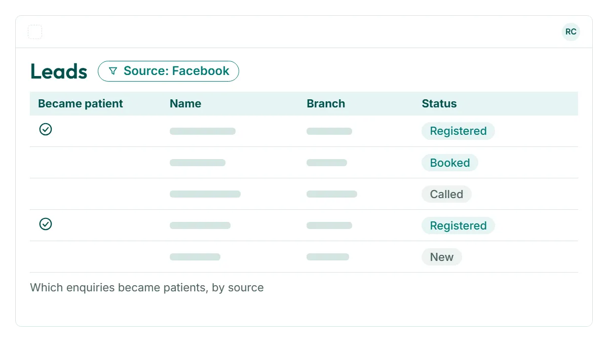 Clinics running paid ads in RevisitPlus, a screen cropped to the point, with demo data for branches Kothrud, Wakad and Hadapsar