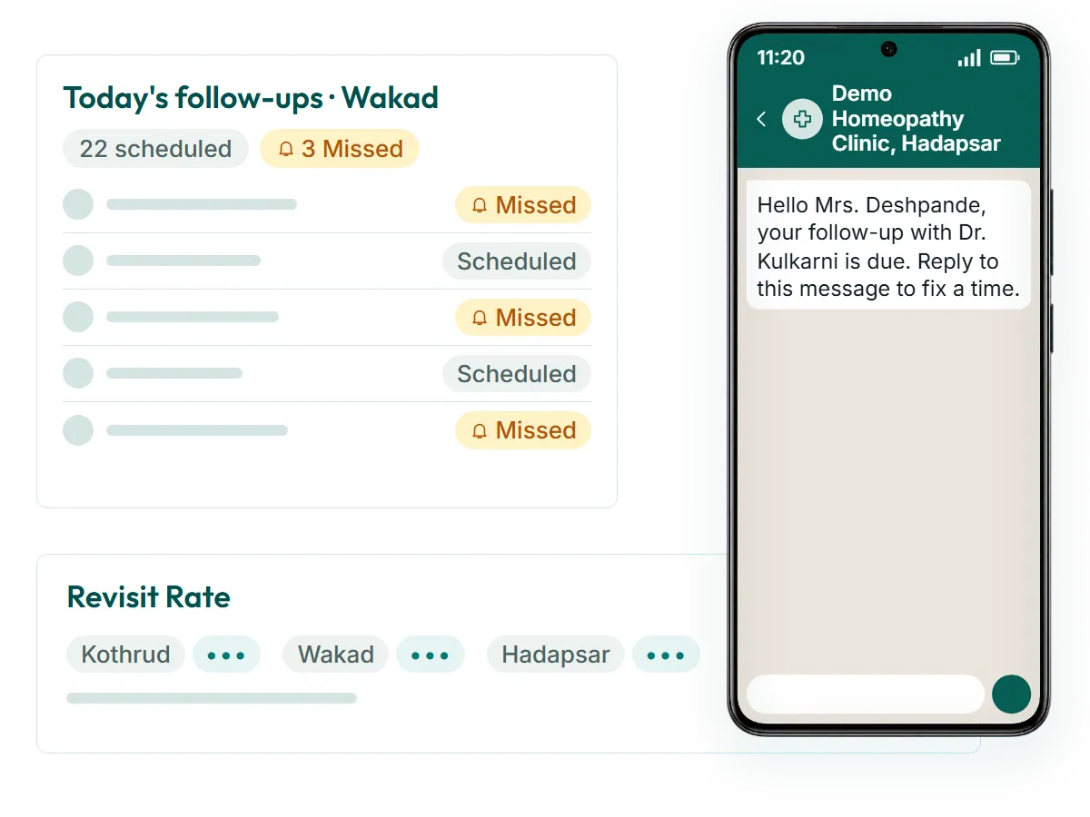 Patient follow up software for homeopathy clinics: a follow-up date on every visit, WhatsApp notices, missed visits the same day, Revisit Rate by branch.