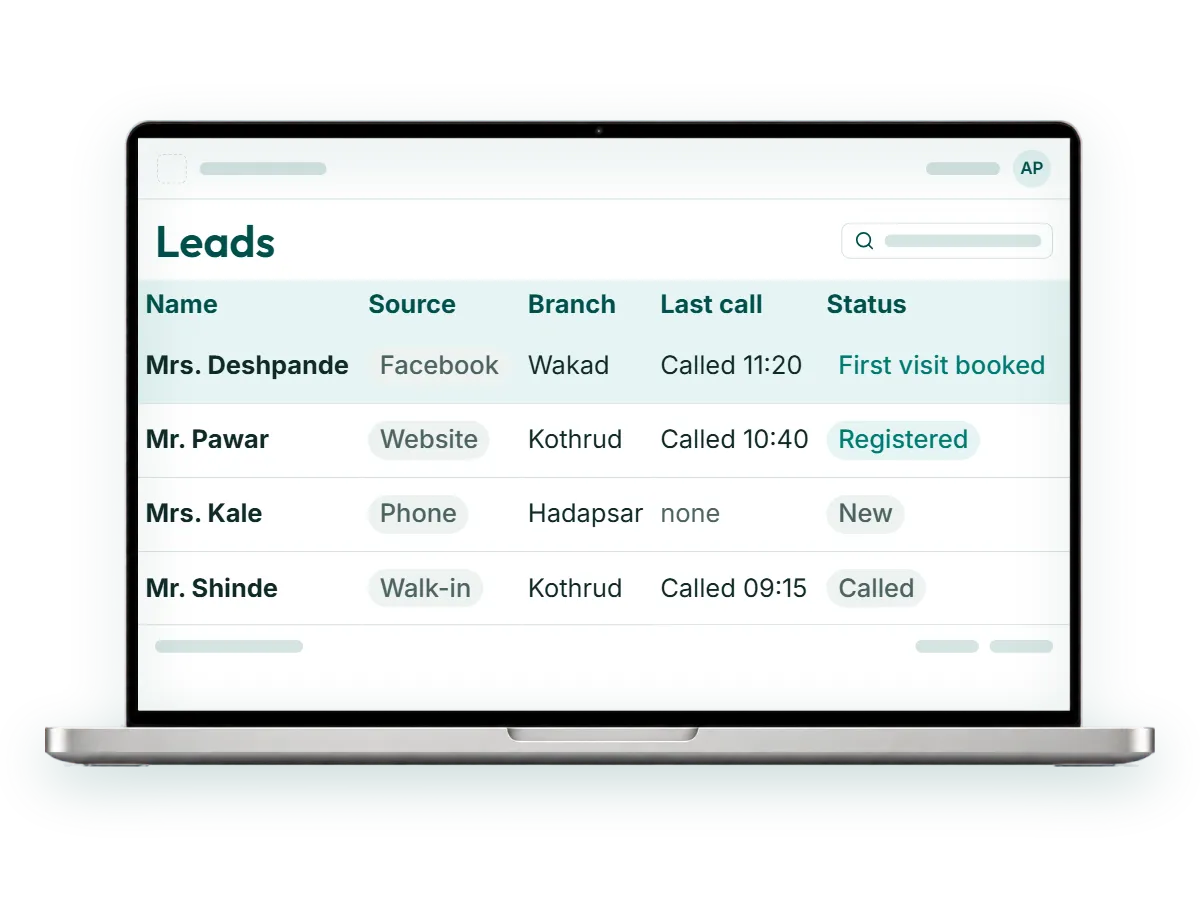 Bring Facebook and website enquiries into one list. Reception calls, logs every call and books the first visit. See which enquiries became patients.