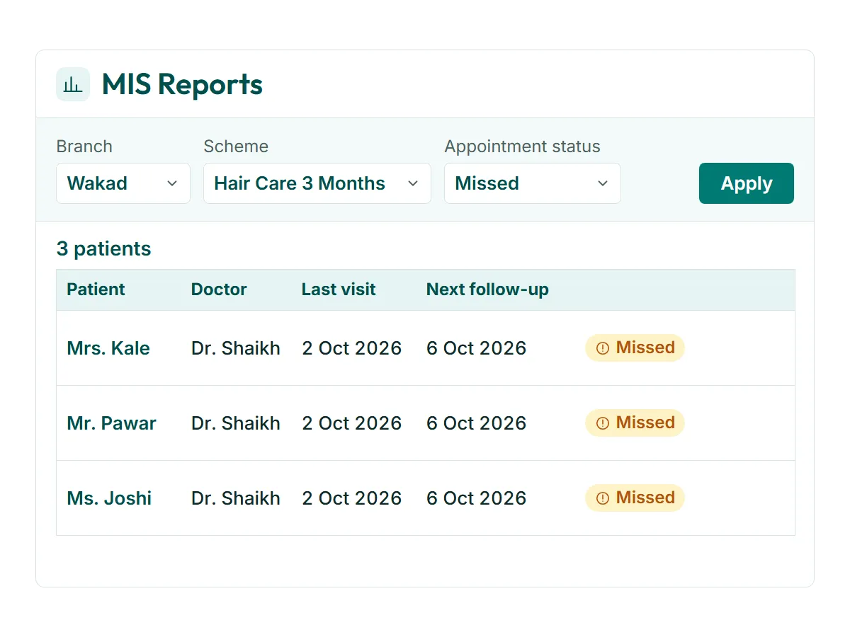 Clinic MIS reports from your own records: repeat patients, patients by scheme, city, branch and disease, payments by mode. Filter, export, done.