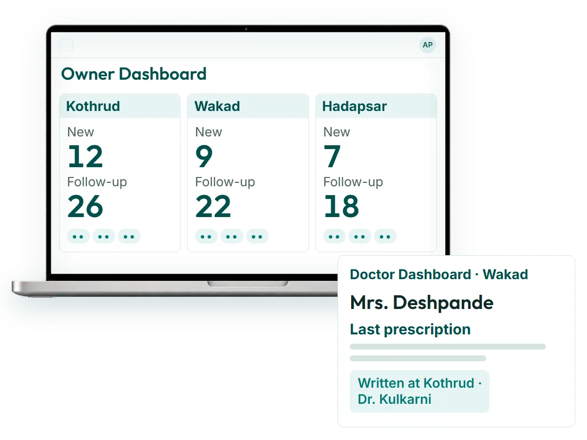 Multi branch clinic software for homeopathy practices: one patient record across branches, owner reports for every branch, no per-branch fee.