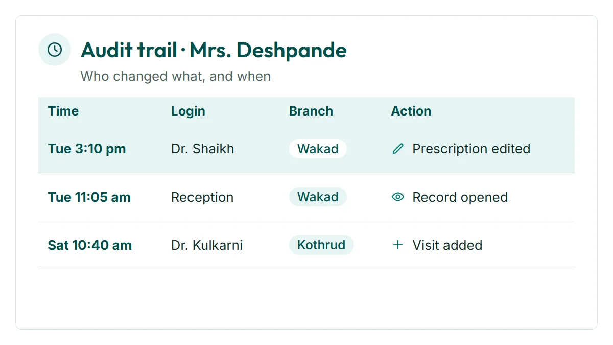 One Patient Record Across Branches in RevisitPlus, a screen cropped to the step that proves the point, with demo data for branches Kothrud, Wakad and Hadapsar