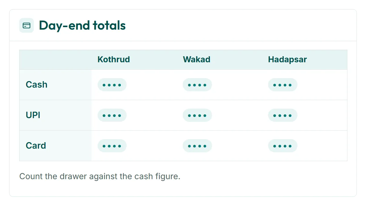 Payments in RevisitPlus, a screen cropped to the step that proves the point, with demo data for branches Kothrud, Wakad and Hadapsar