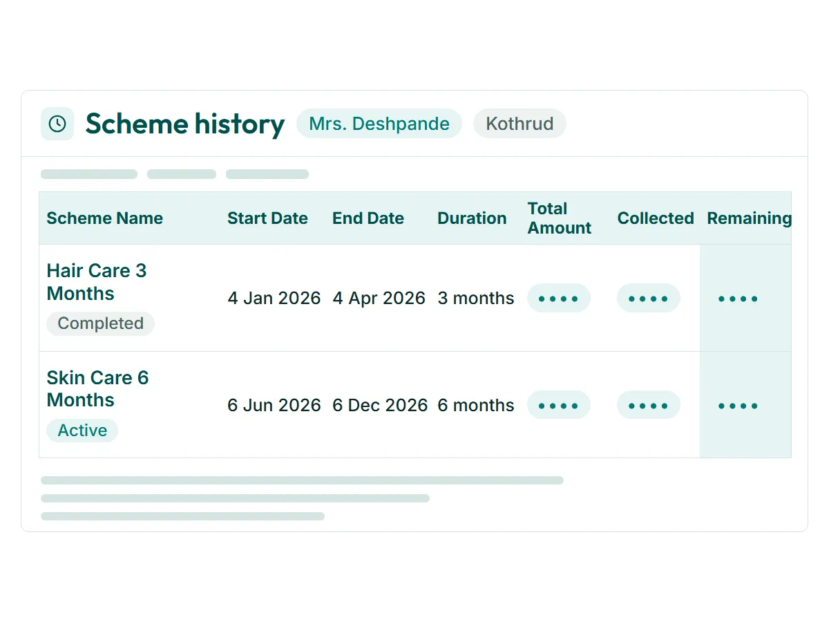 Set up treatment schemes once, assign to patients, and track start date, end date, amount collected, and balance at every visit, with WhatsApp follow-ups.